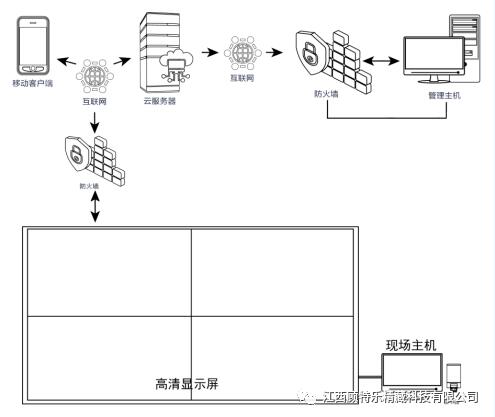 云端凈土遺體告別互動(dòng)系統(tǒng)功能簡(jiǎn)介